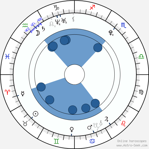 Joseph Aston wikipedia, horoscope, astrology, instagram