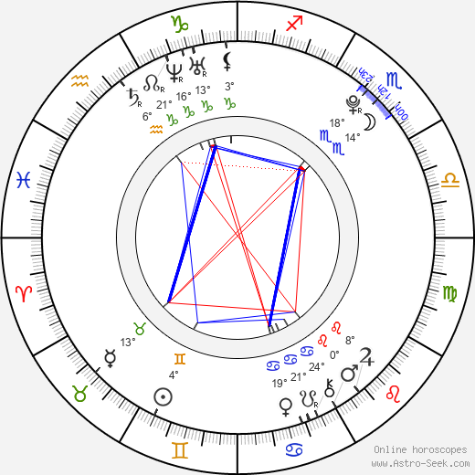 Julianna Rose Mauriello birth chart, biography, wikipedia 2023, 2024