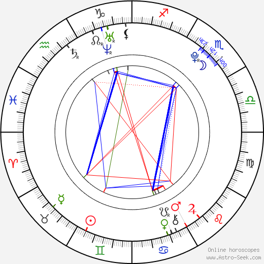 Julianna Rose Mauriello birth chart, Julianna Rose Mauriello astro natal horoscope, astrology