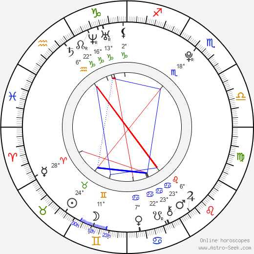 Julie Nováková birth chart, biography, wikipedia 2024, 2025