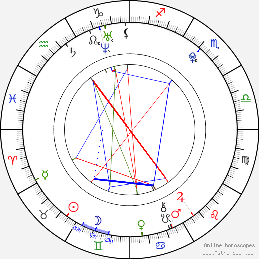 Julie Nováková birth chart, Julie Nováková astro natal horoscope, astrology