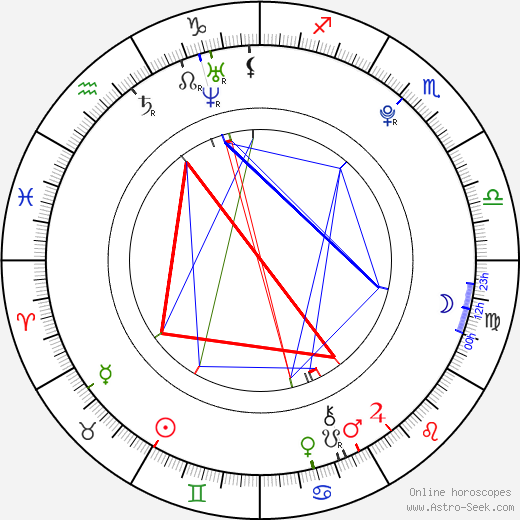 Kim Joonmyeon birth chart, Kim Joonmyeon astro natal horoscope, astrology