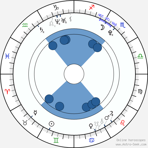 Krystal Rohrer horoscope, astrology, sign, zodiac, date of birth, instagram