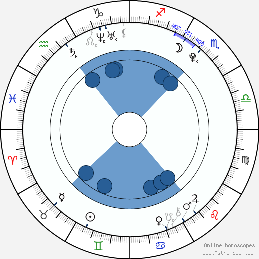 Krystal Rohrer wikipedia, biography, birth chart, instagram Krystal Rohrer wikipedia, horoscope, astrology, instagram