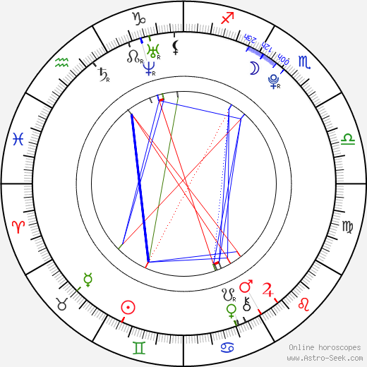 Krystal Rohrer birth chart, Krystal Rohrer astro natal horoscope, astrology