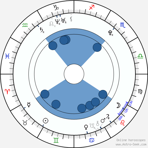 Ladislav Šedivý wikipedia, horoscope, astrology, instagram