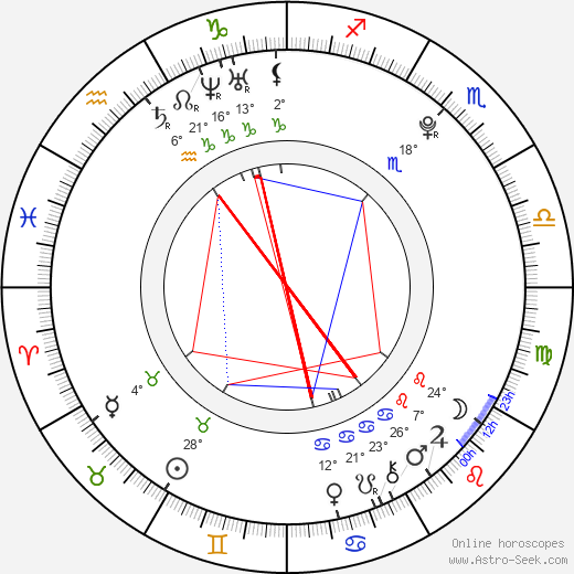 Ladislav Šedivý birth chart, biography, wikipedia 2023, 2024