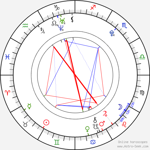 Ladislav Šedivý birth chart, Ladislav Šedivý astro natal horoscope, astrology