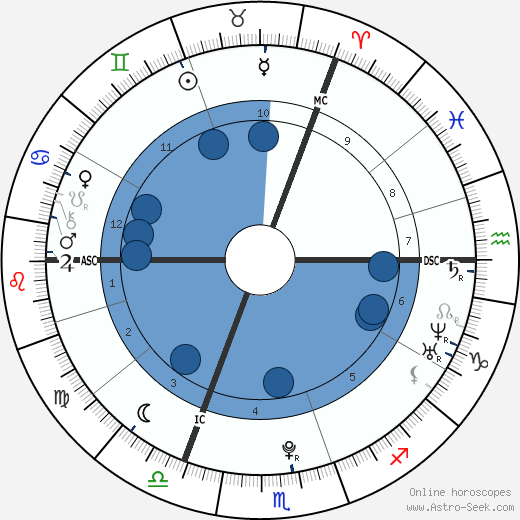 Lena Meyer-Landrut wikipedia, biography, birth chart, instagram Lena Meyer-Landrut wikipedia, horoscope, astrology, instagram