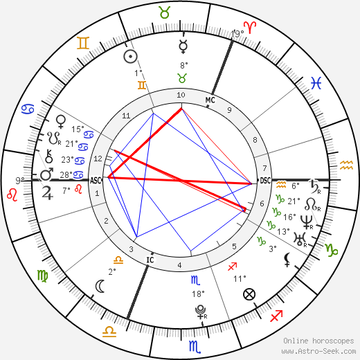 Lena Meyer-Landrut birth chart, biography, wikipedia 2023, 2024