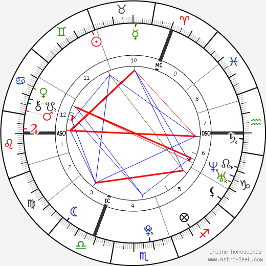 Lena Meyer-Landrut birth chart, Lena Meyer-Landrut astro natal horoscope, astrology