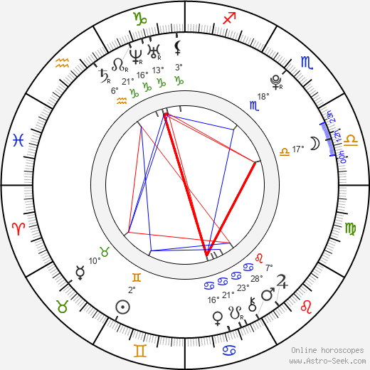 Lou Lesage birth chart, biography, wikipedia 2024, 2025