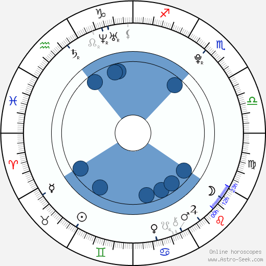 Lukáš Frlajs wikipedia, biography, birth chart, instagram Lukáš Frlajs wikipedia, horoscope, astrology, instagram