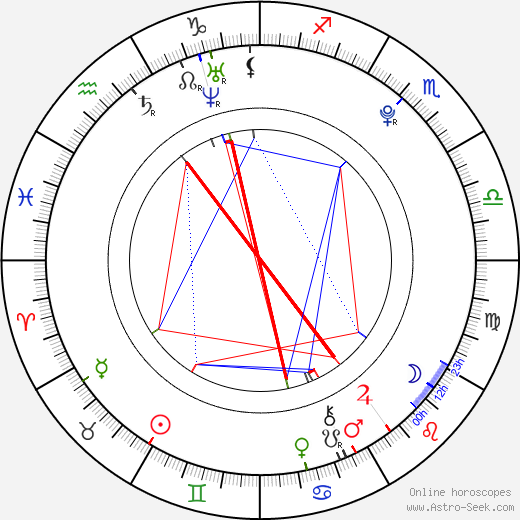 Lukáš Frlajs birth chart, Lukáš Frlajs astro natal horoscope, astrology