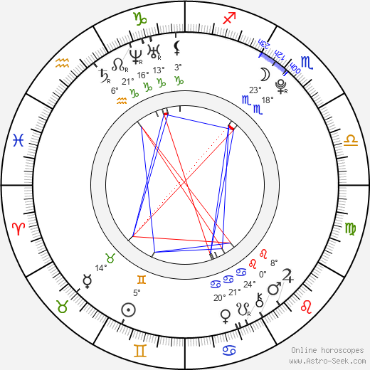 Martin Kubíček birth chart, biography, wikipedia 2024, 2025