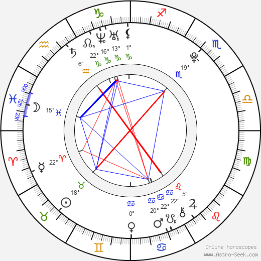 Martin Kurc birth chart, biography, wikipedia 2023, 2024