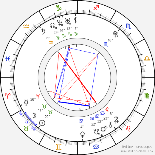 Martin Šafařík birth chart, biography, wikipedia 2024, 2025