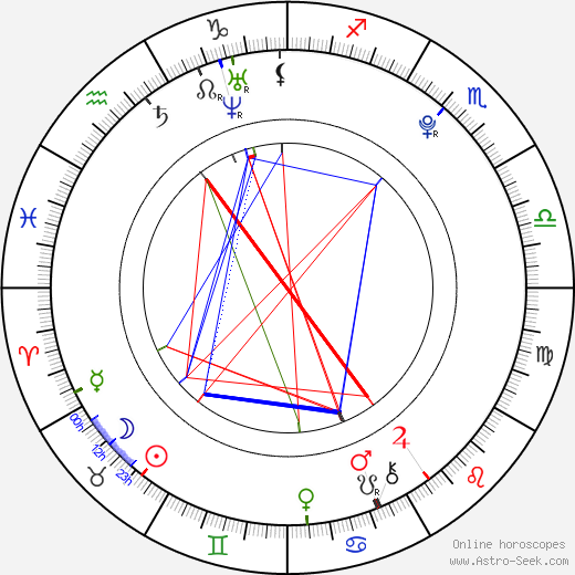 Martin Šafařík birth chart, Martin Šafařík astro natal horoscope, astrology