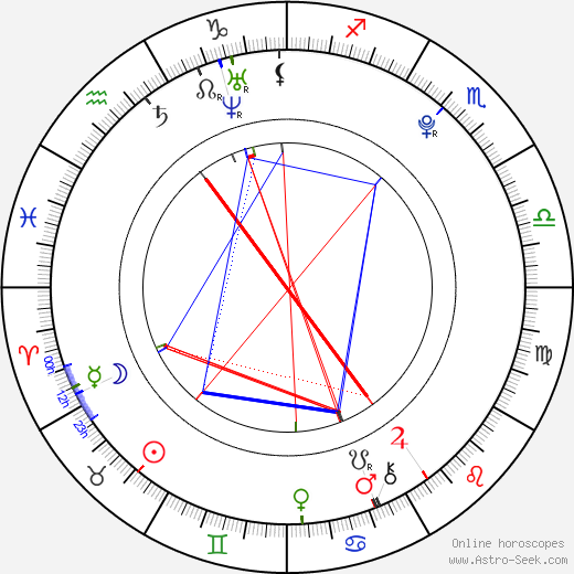 Matej Székely birth chart, Matej Székely astro natal horoscope, astrology