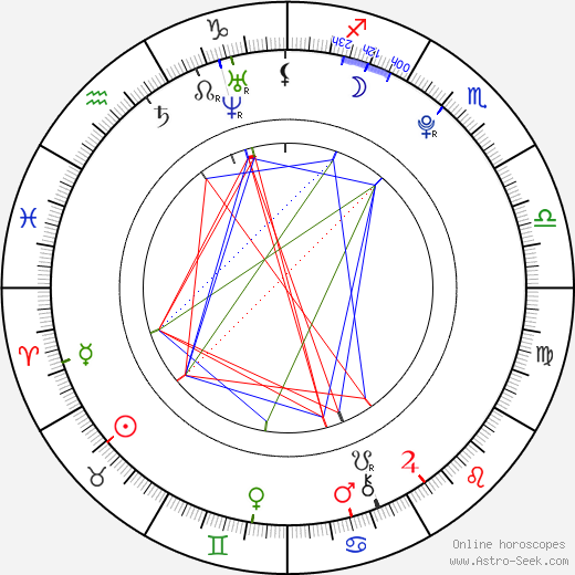 Maxime Foerste birth chart, Maxime Foerste astro natal horoscope, astrology