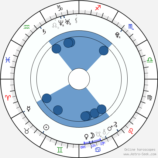 Michaela Doubravová wikipedia, biography, birth chart, instagram Michaela Doubravová wikipedia, horoscope, astrology, instagram