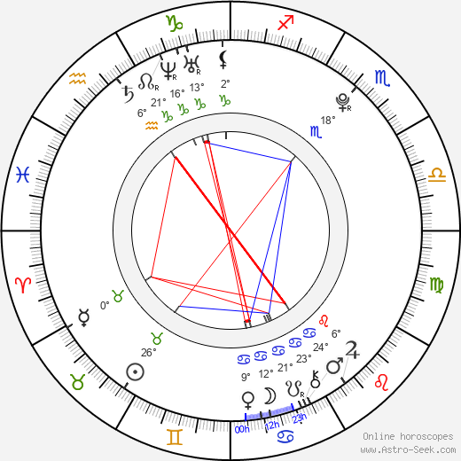 Michaela Doubravová birth chart, biography, wikipedia 2024, 2025