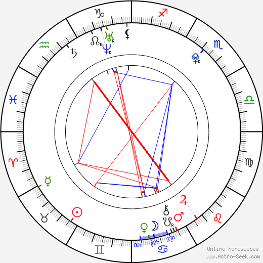 Michaela Doubravová birth chart, Michaela Doubravová astro natal horoscope, astrology