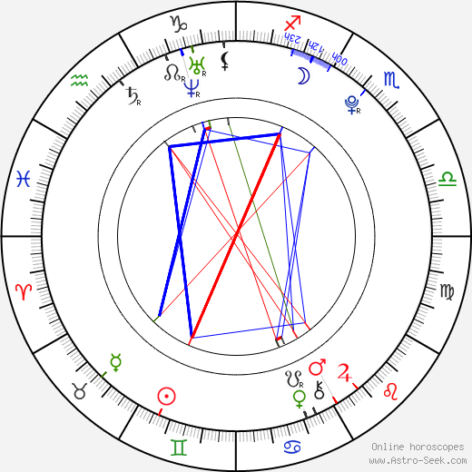 Michal Berger birth chart, Michal Berger astro natal horoscope, astrology