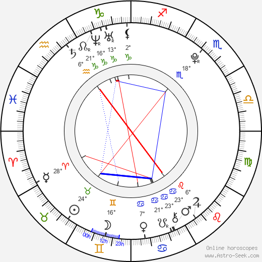 Mollee Gray birth chart, biography, wikipedia 2024, 2025