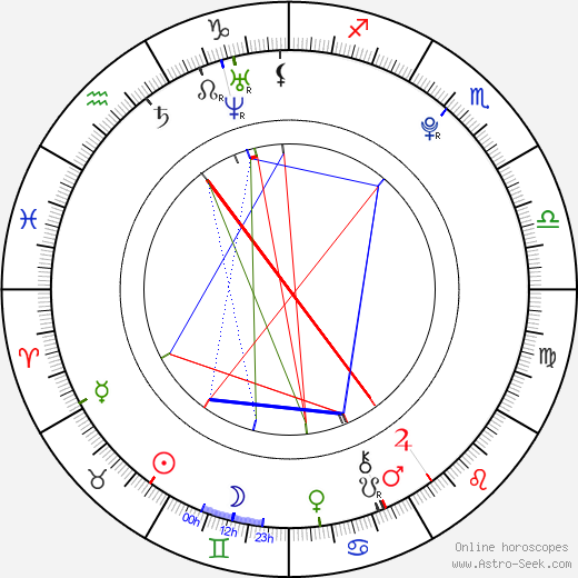 Mollee Gray birth chart, Mollee Gray astro natal horoscope, astrology