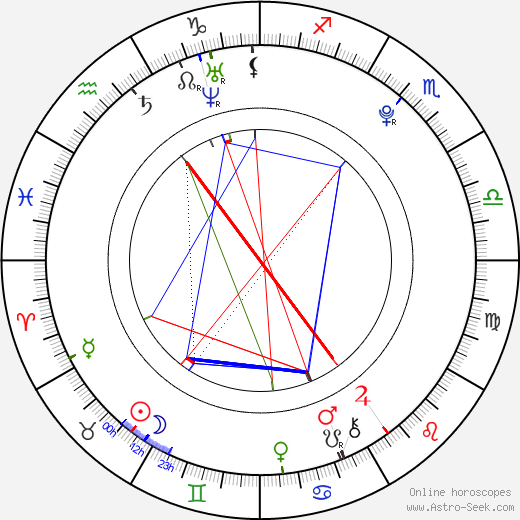 Nathan Darmody birth chart, Nathan Darmody astro natal horoscope, astrology