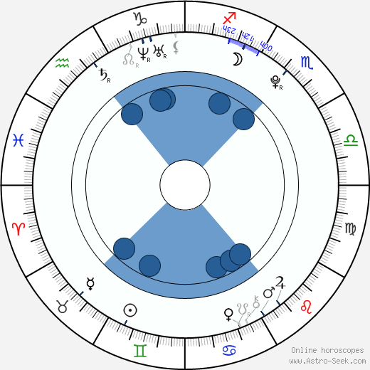 Nicklas Svale Andersen wikipedia, biography, birth chart, instagram Nicklas Svale Andersen wikipedia, horoscope, astrology, instagram
