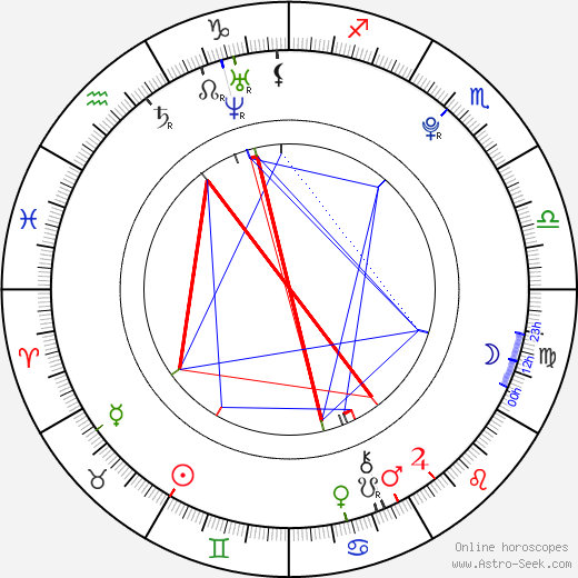 Sarah Ramos birth chart, Sarah Ramos astro natal horoscope, astrology