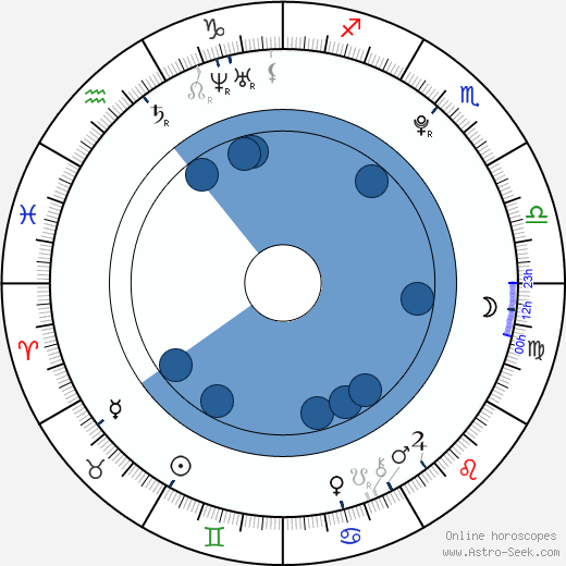 Sophia Abrahão horoscope, astrology, sign, zodiac, date of birth, instagram
