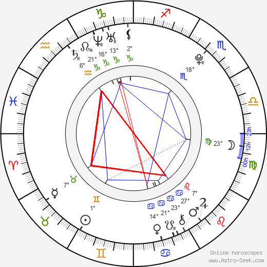 Sophia Abrahão birth chart, biography, wikipedia 2023, 2024