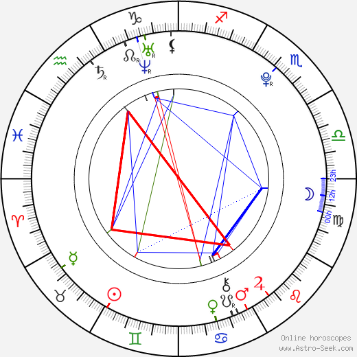 Sophia Abrahão birth chart, Sophia Abrahão astro natal horoscope, astrology