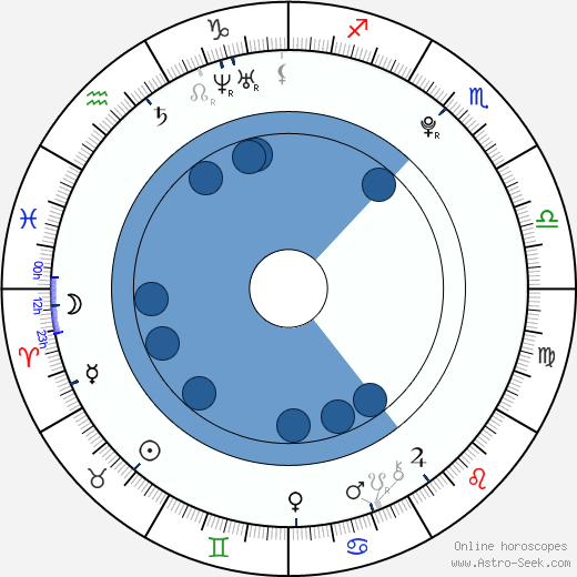 Suzanne Marie Doyon wikipedia, biography, birth chart, instagram Suzanne Marie Doyon wikipedia, horoscope, astrology, instagram