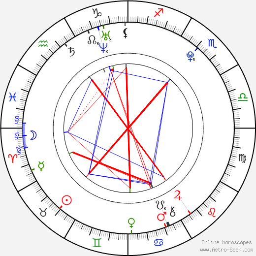 Suzanne Marie Doyon birth chart, Suzanne Marie Doyon astro natal horoscope, astrology