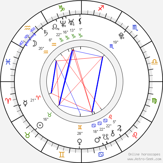 Tereza Bartoňová birth chart, biography, wikipedia 2024, 2025