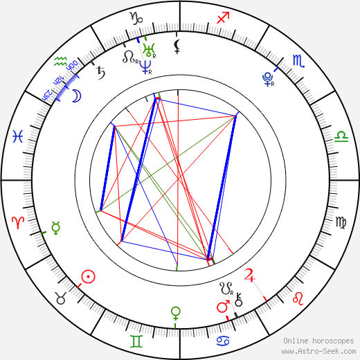 Tereza Bartoňová birth chart, Tereza Bartoňová astro natal horoscope, astrology