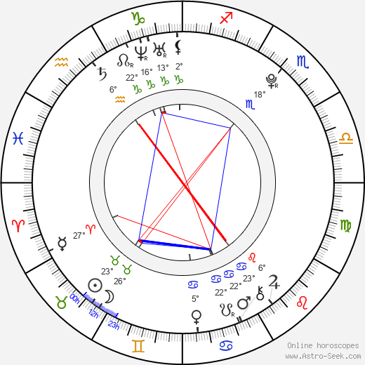 Tereza Křenová birth chart, biography, wikipedia 2024, 2025