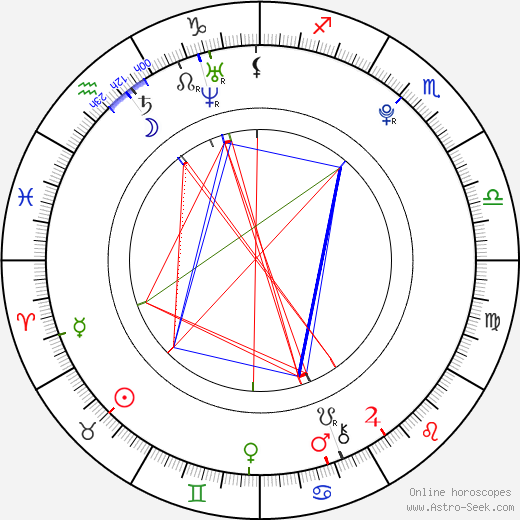 Tom Gramenz birth chart, Tom Gramenz astro natal horoscope, astrology