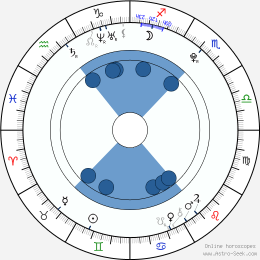 Tom Ljungman wikipedia, horoscope, astrology, instagram