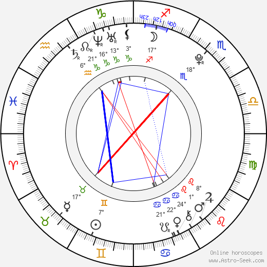 Tom Ljungman birth chart, biography, wikipedia 2024, 2025