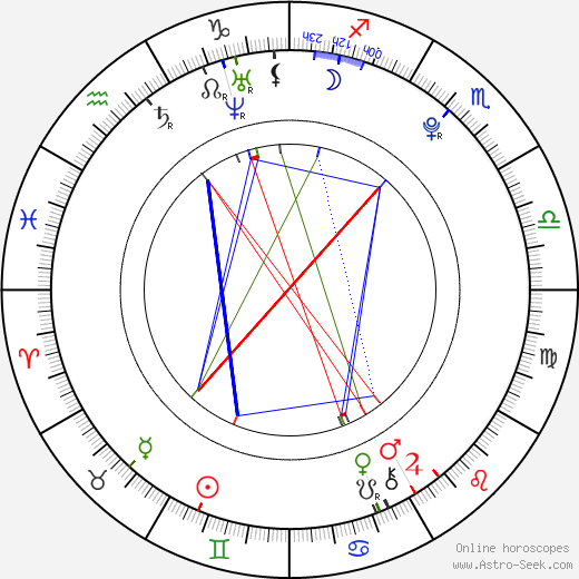 Tom Ljungman birth chart, Tom Ljungman astro natal horoscope, astrology