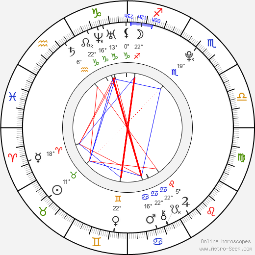 Vanda Adlerová birth chart, biography, wikipedia 2024, 2025