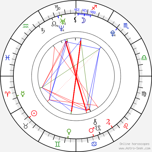 Vanda Adlerová birth chart, Vanda Adlerová astro natal horoscope, astrology