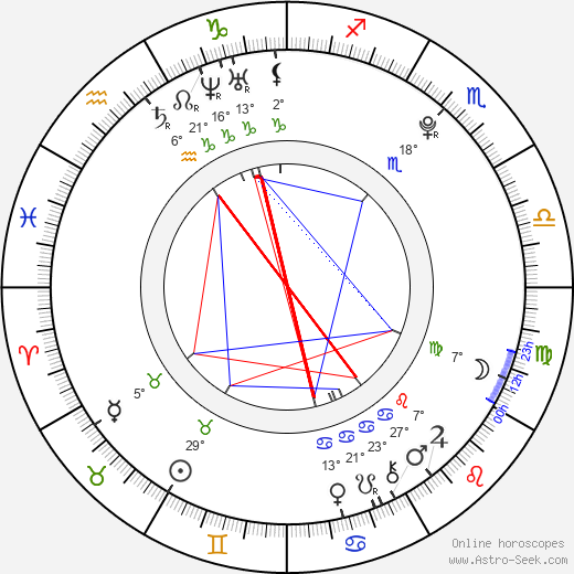 Vanda Chaloupková birth chart, biography, wikipedia 2024, 2025