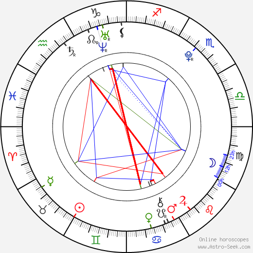 Vanda Chaloupková birth chart, Vanda Chaloupková astro natal horoscope, astrology