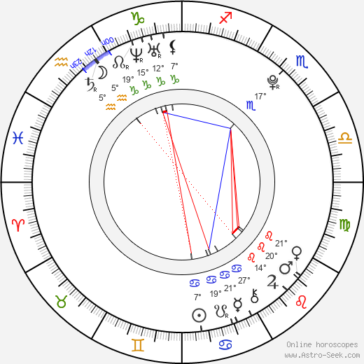 Addison Timlin birth chart, biography, wikipedia 2024, 2025